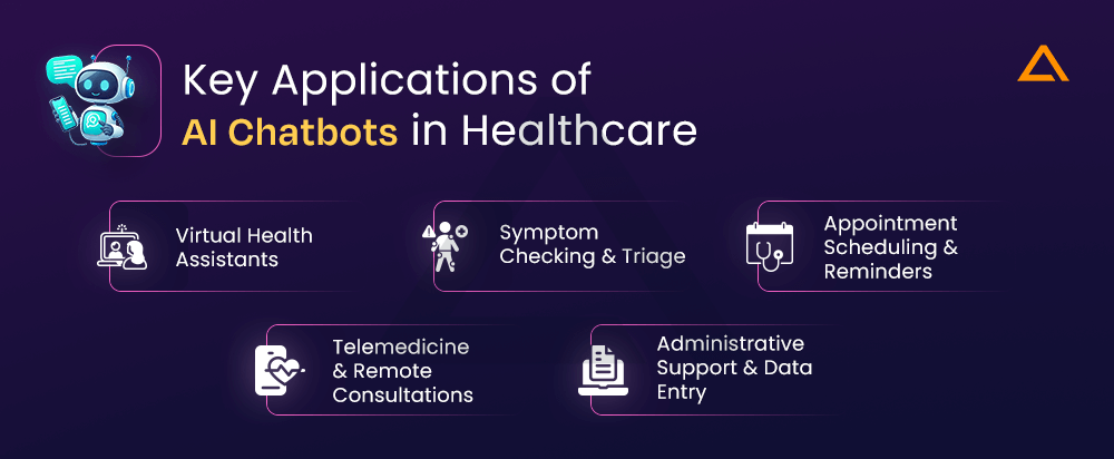 Key Applications of AI Chatbots in Healthcare