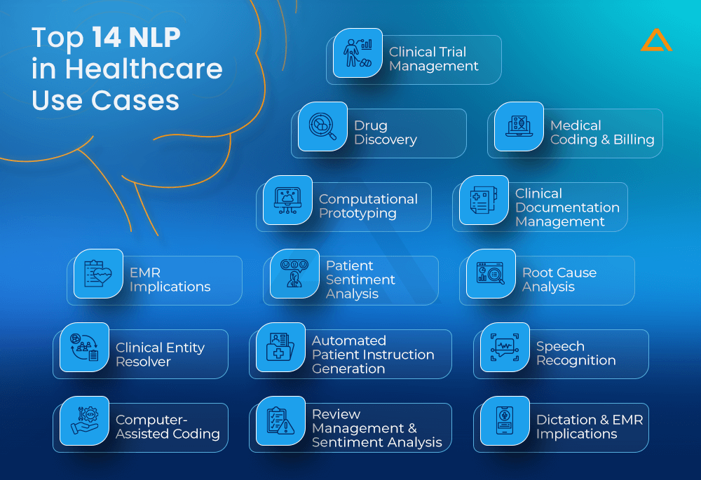 Top 14 NLP in Healthcare Use Cases