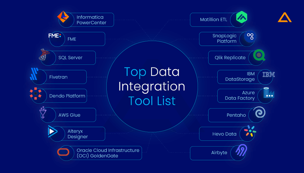 Top Data Integration Tool List