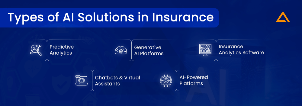 Types of AI Solutions in Insurance