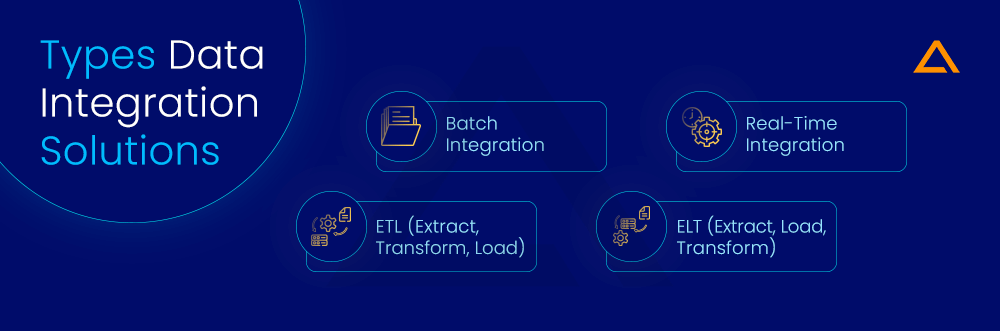 Types of Data Integration Solutions