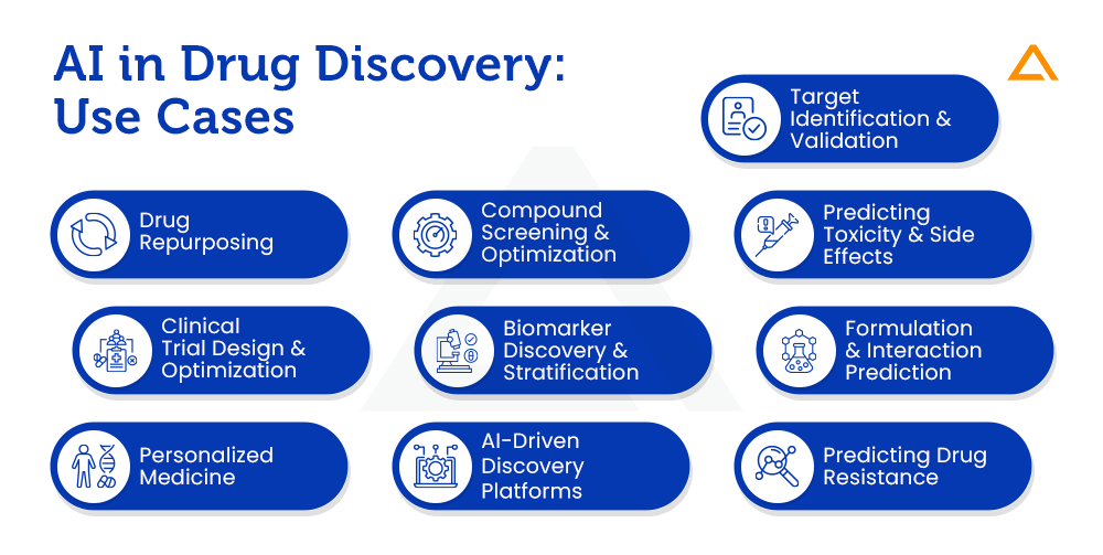 AI in Drug Discovery Use Cases