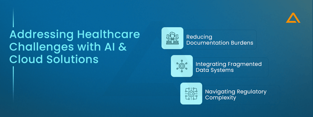 Addressing Healthcare Challenges with AI and Cloud Solutions