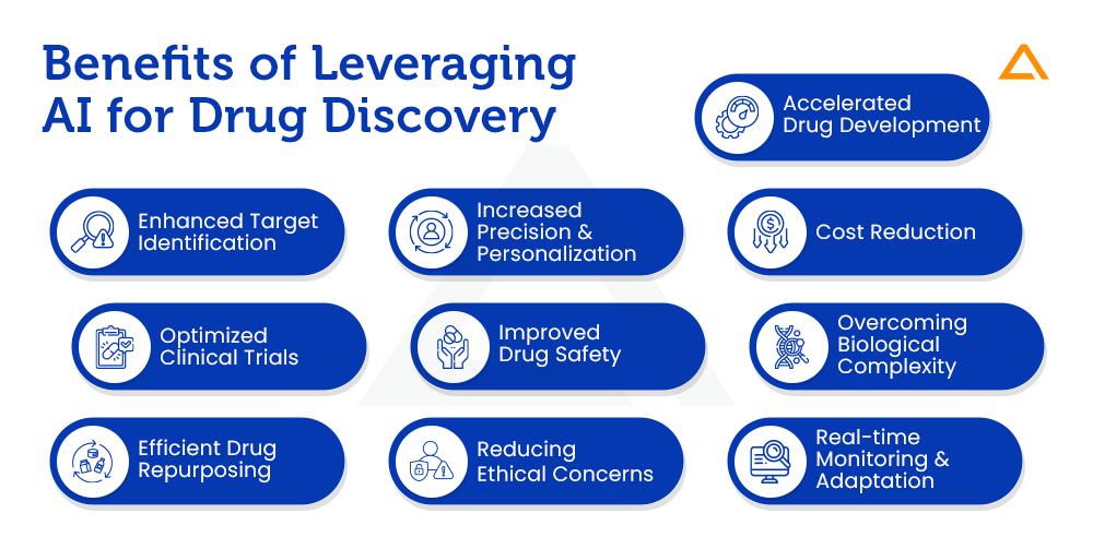 Benefits of Leveraging AI for Drug Discovery