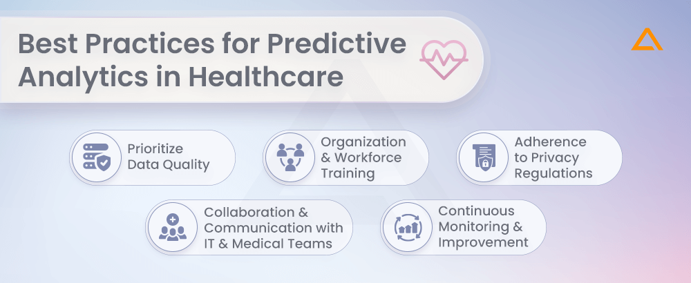 Best Practices for Predictive Analytics in Healthcare