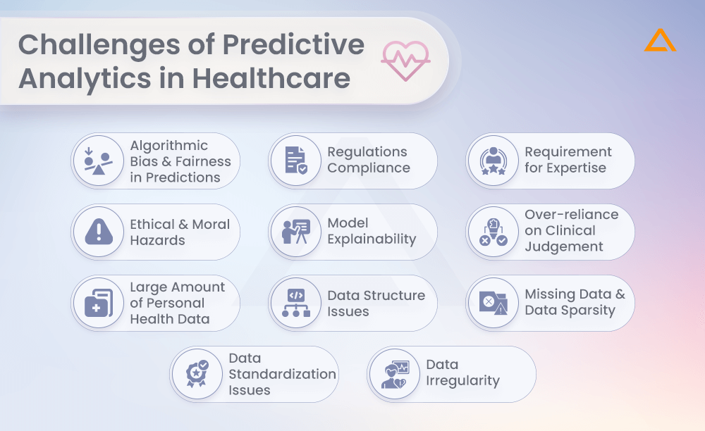 Challenges of Predictive Analytics in Healthcare