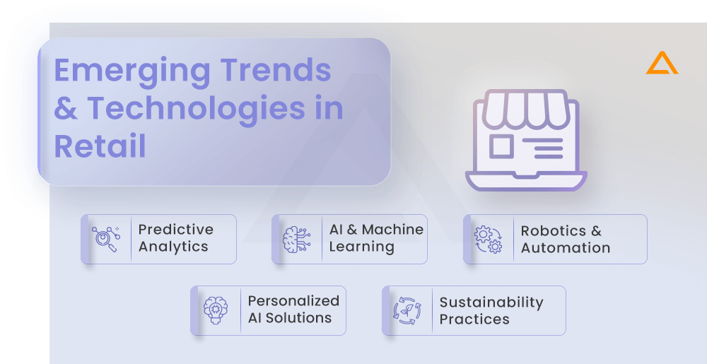 Emerging Trends & Technologies in Retail