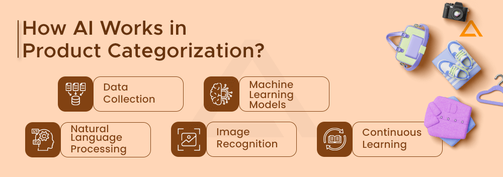 How AI Works in Product Categorization