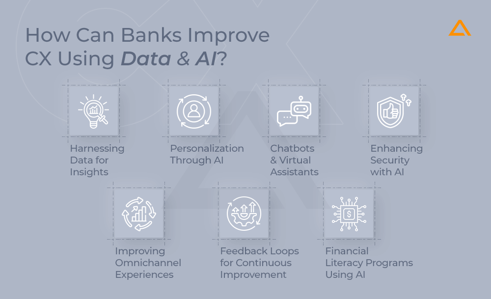 How Can Banks Improve CX Using Data and AI