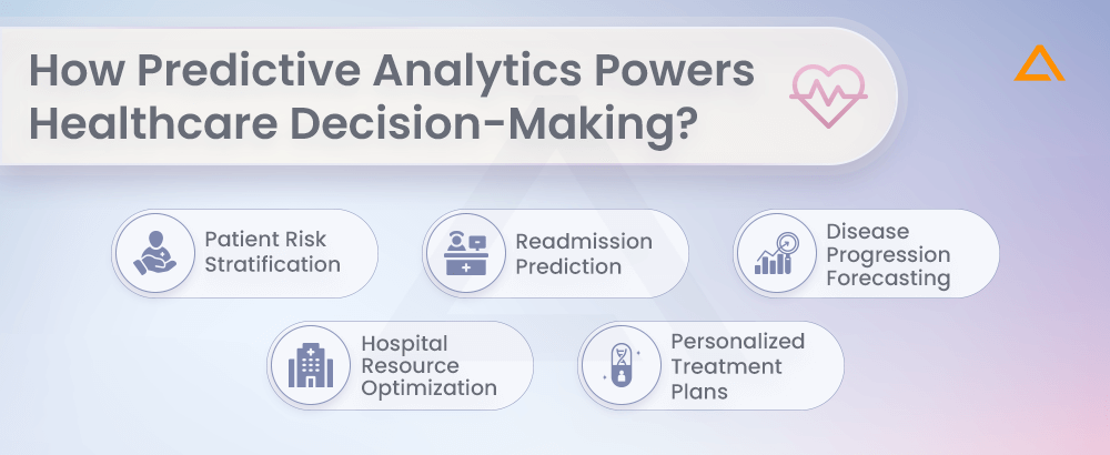 How Predictive Analytics Powers Healthcare Decision Making