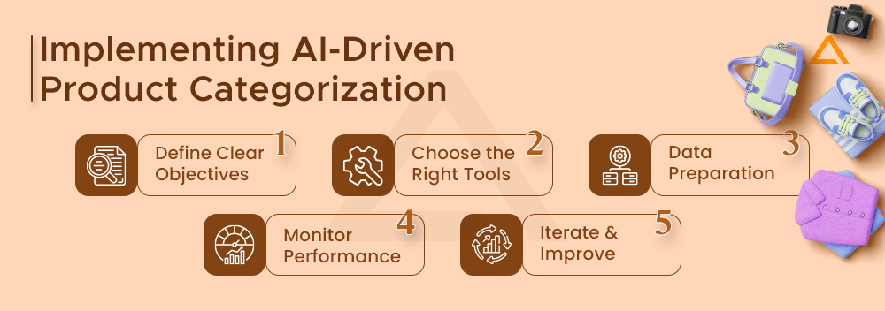 Implementing AI Driven Product Categorization