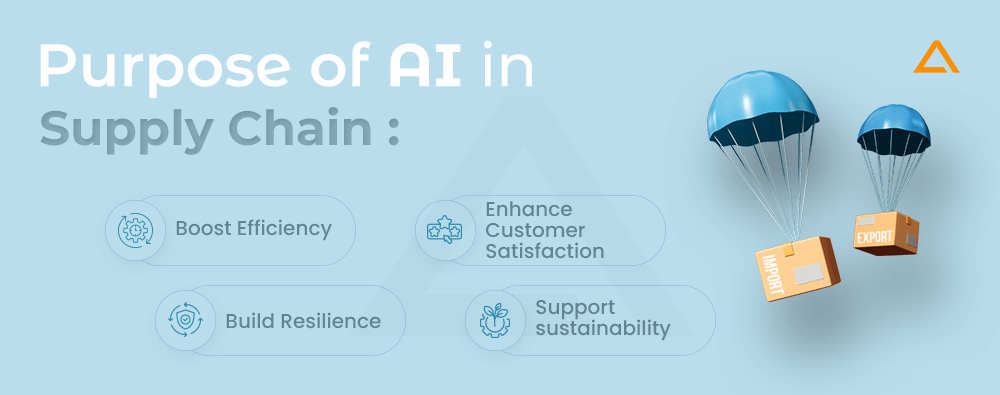 Purpose of AI in Supply Chain