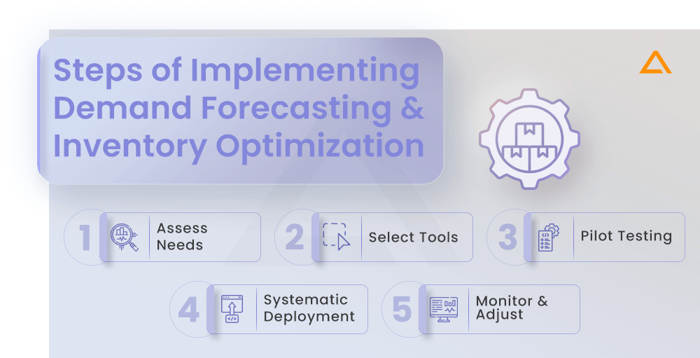 Steps of Implementing Demand Forecasting & Inventory Optimization