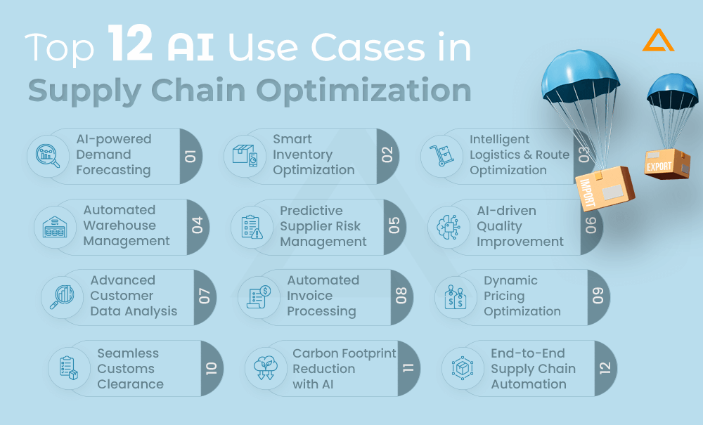 Top 12 AI Use Cases in Supply Chain Optimization