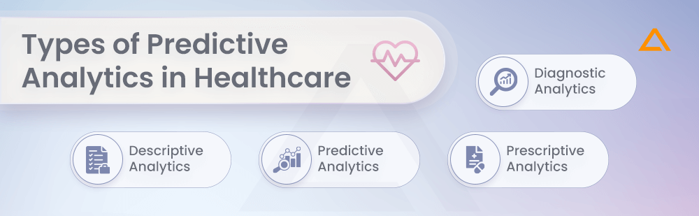 Types of Predictive Analytics in Healthcare