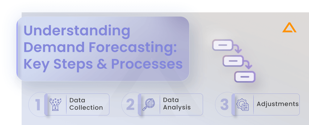 Understanding Demand Forecasting Key Steps and Processes