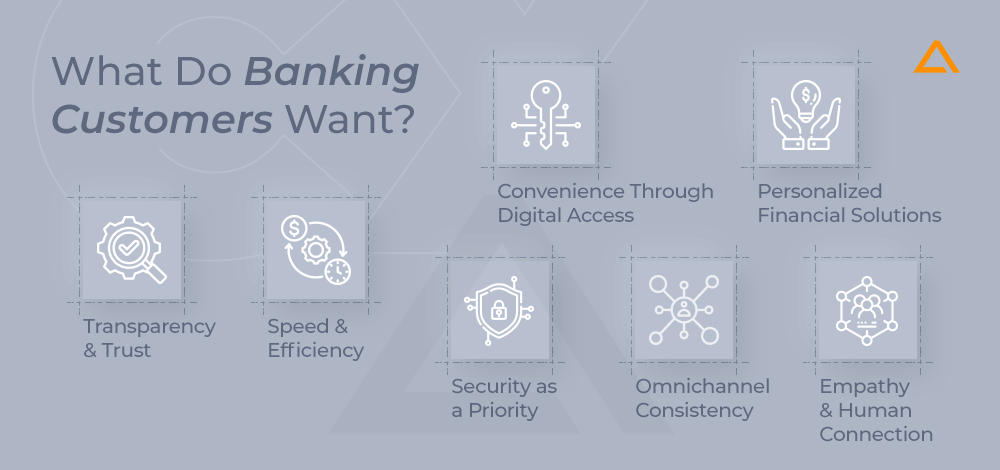 What Do Banking Customers Want