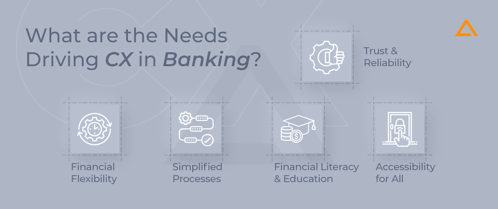 What are the Needs Driving CX in Banking