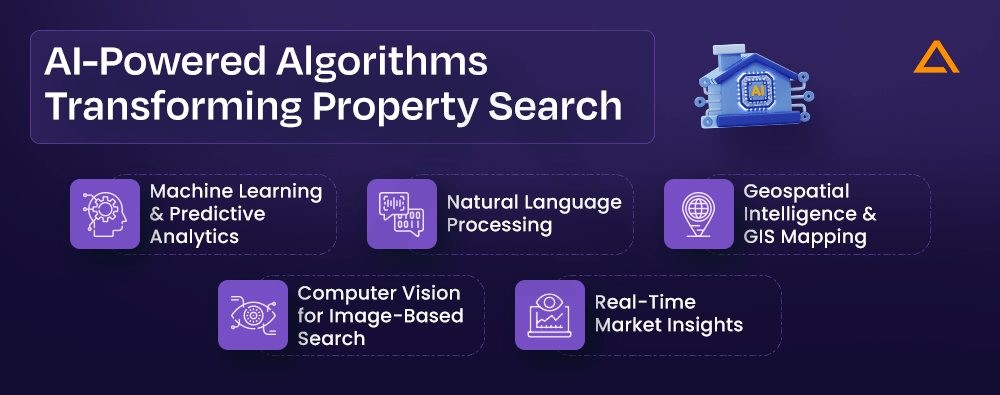 AI-Powered Algorithms Transforming Property Search