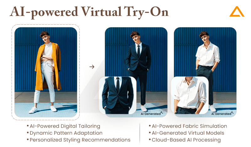 AI-powered Virtual Try-On