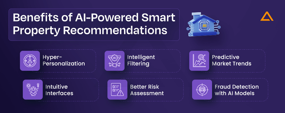 Benefits of AI Powered Smart Property Recommendations