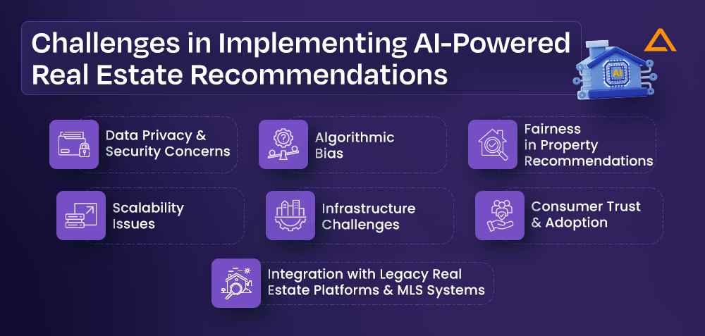 Challenges in Implementing AI-Powered Real-Estate Recommendations