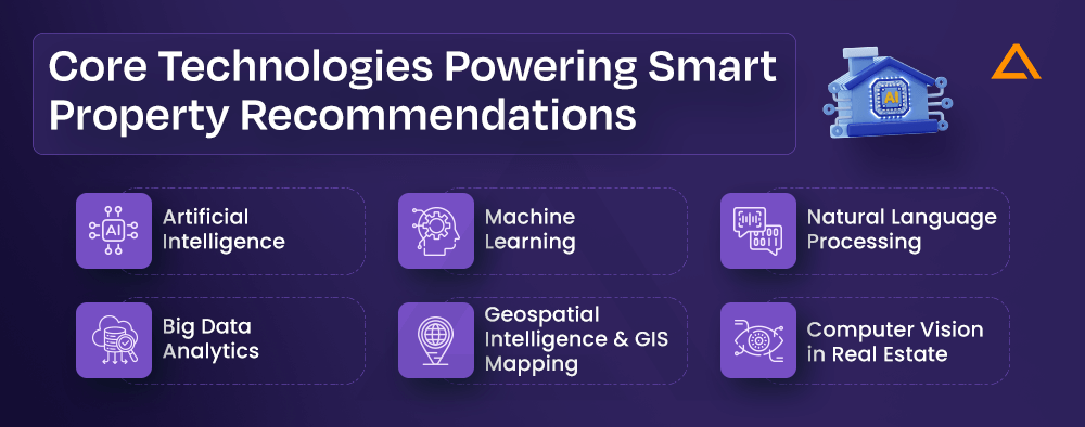 Core Technologies Powering Smart Property Recommendations