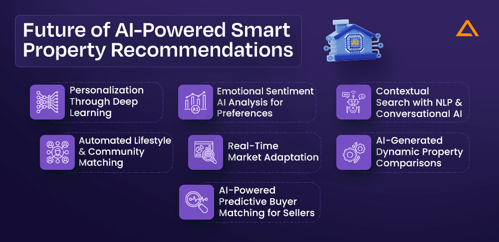 Future of AI Powered Smart Property Recommendations