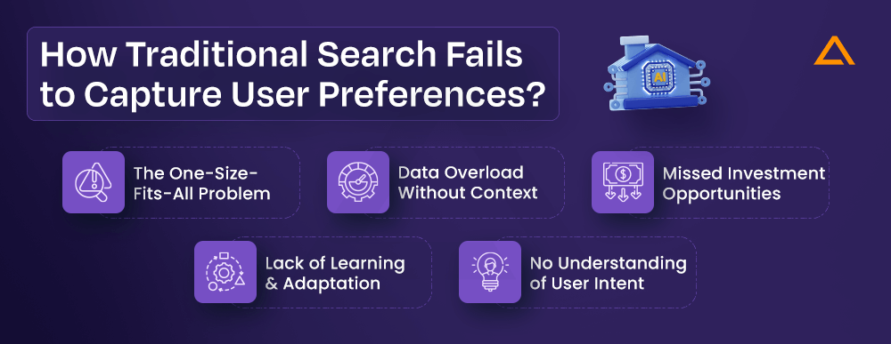 How Traditional Search Fails to Capture User Preferences