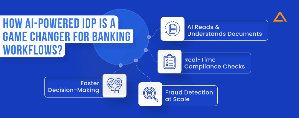 How AI-Powered IDP is a Game Changer for Banking Workflows