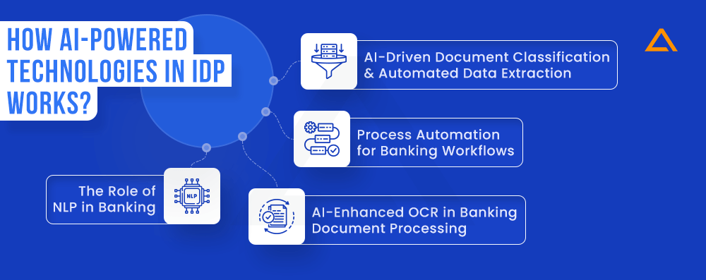 How AI-Powered Technologies in IDP Works