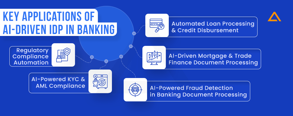 Key Applications of AI-Driven IDP in Banking