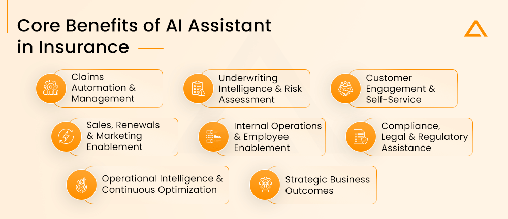 Core Benefits of AI Assistant in Insurance