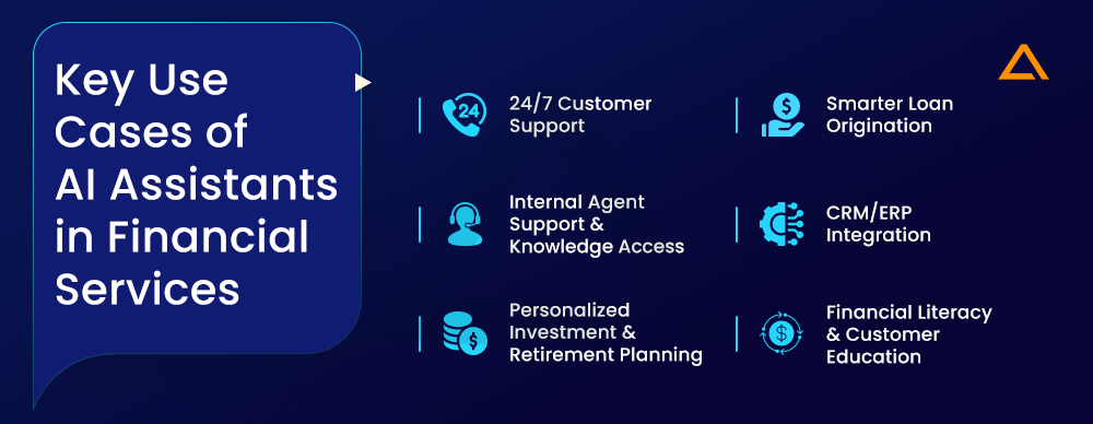 Key Use Cases of AI Assistants in Financial Services