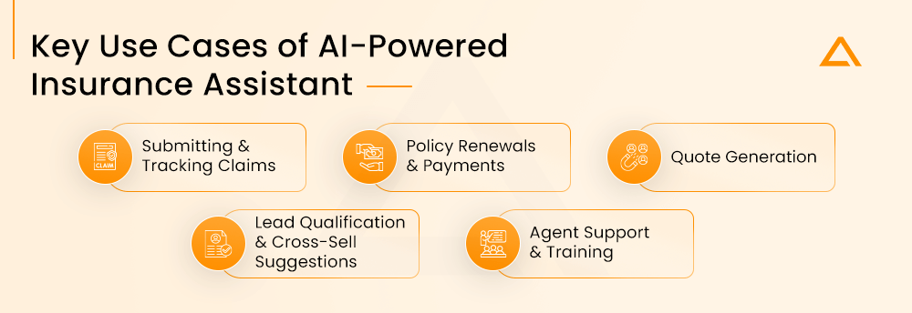 Key Use Cases of AI-Powered Insurance Assistant