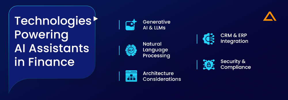 Technologies Powering AI Assistants in Finance