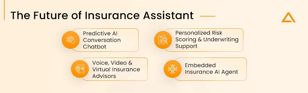 The Future of Insurance Assistant