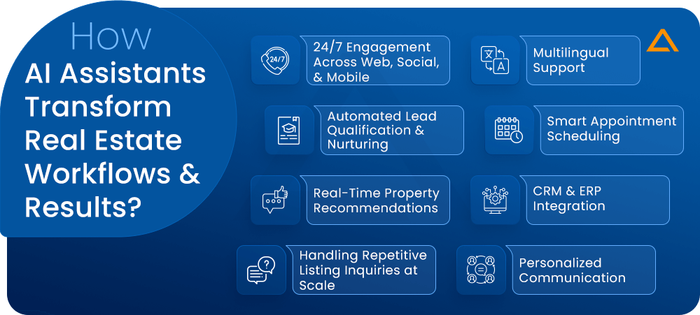 How AI Assistants Transform Real Estate Workflows and Results