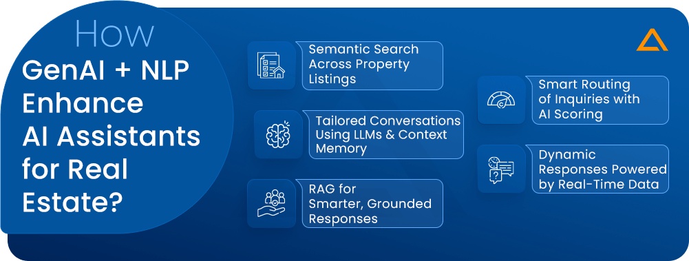How GenAI + NLP Enhance AI Assistants for Real Estate