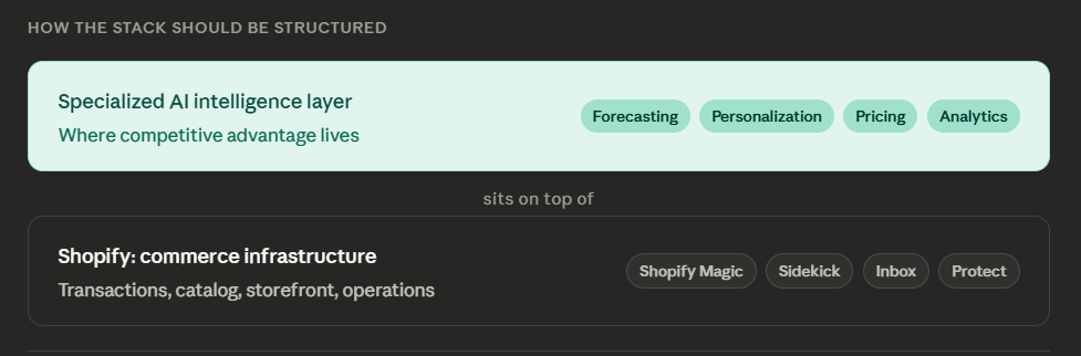 Additional AI IntelligenceLayer on Shopify