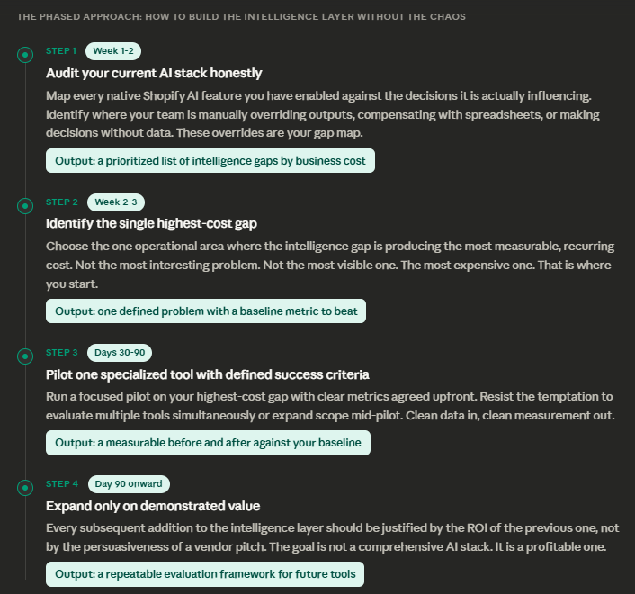 How to Build Intelligence layer on Shopify