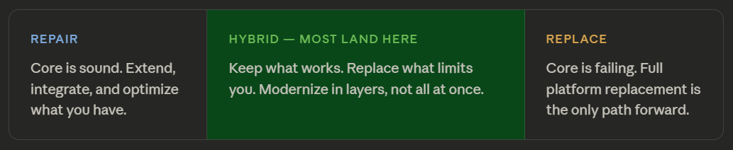 ERP Replace, Repair, Hybrid