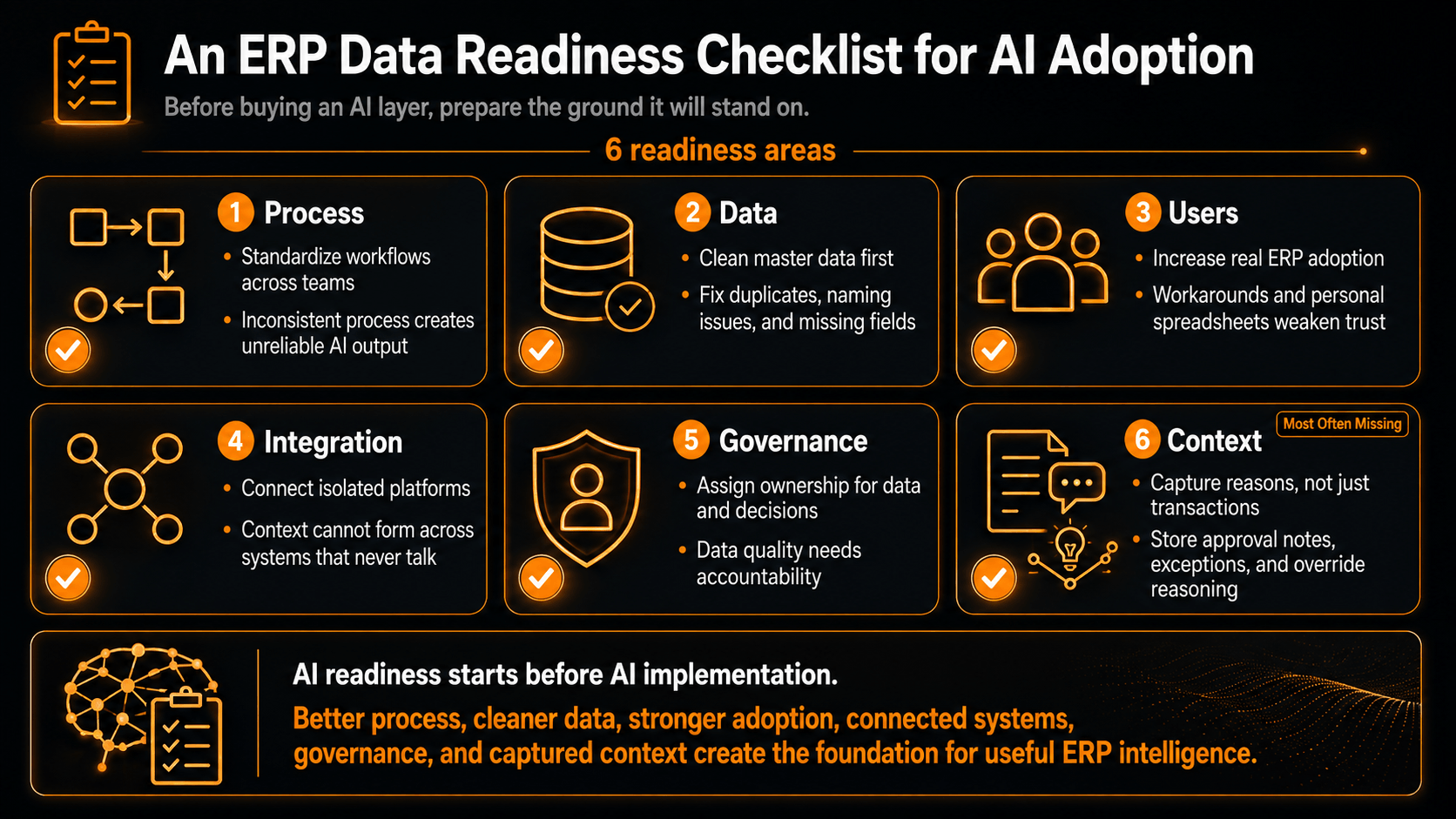 AI Adoption Checklist for ERP