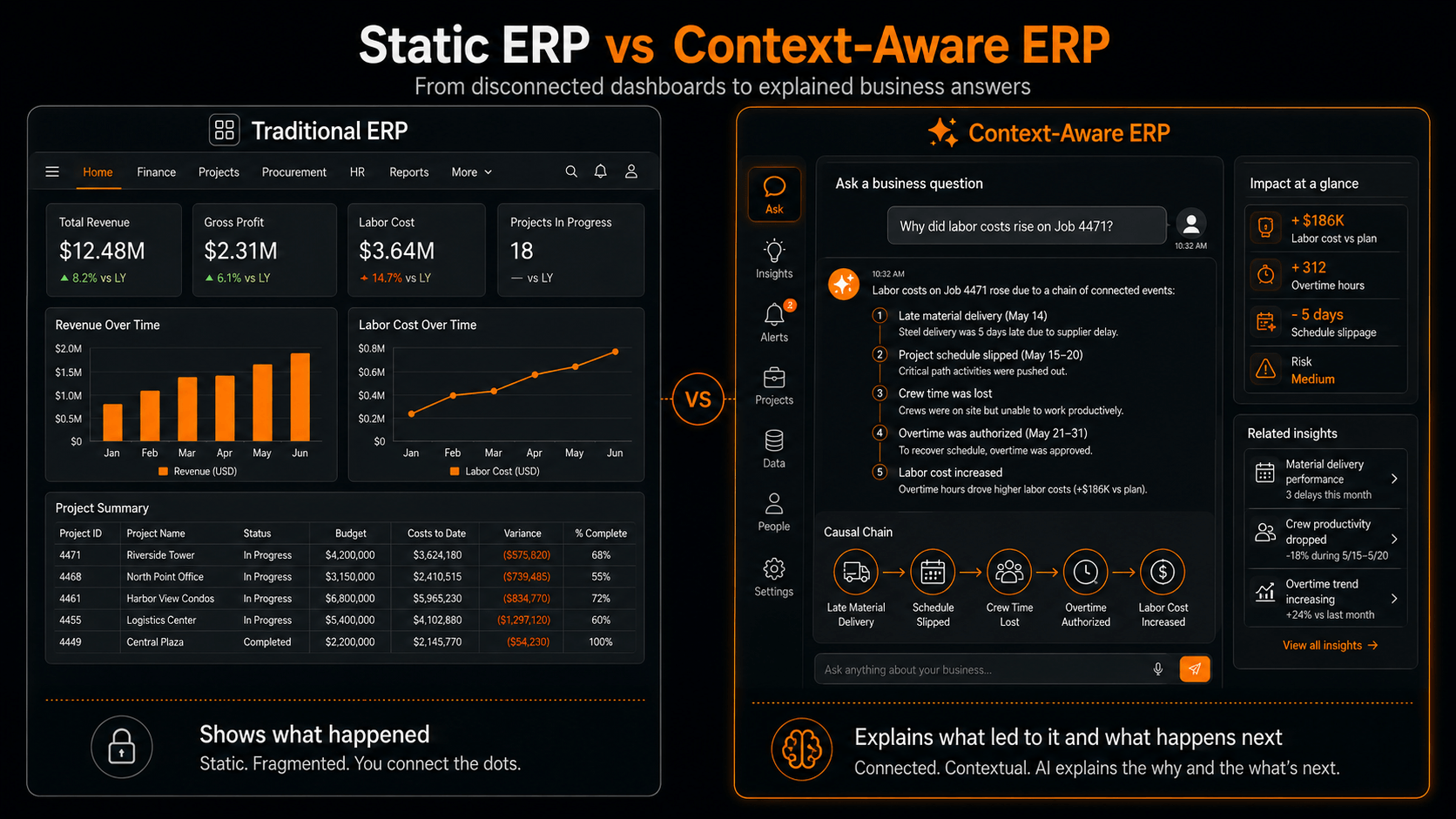 Static ERP vs Context Aware ERP