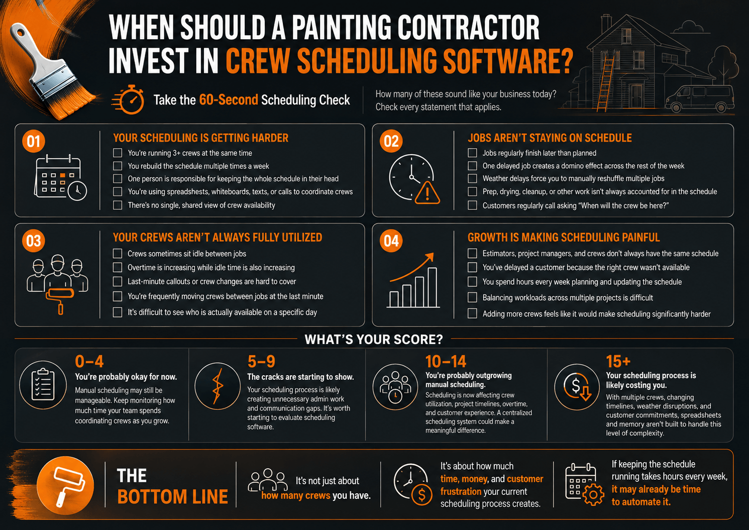 Checklist for When Should a Painting Contractor Invest in Crew Scheduling Software