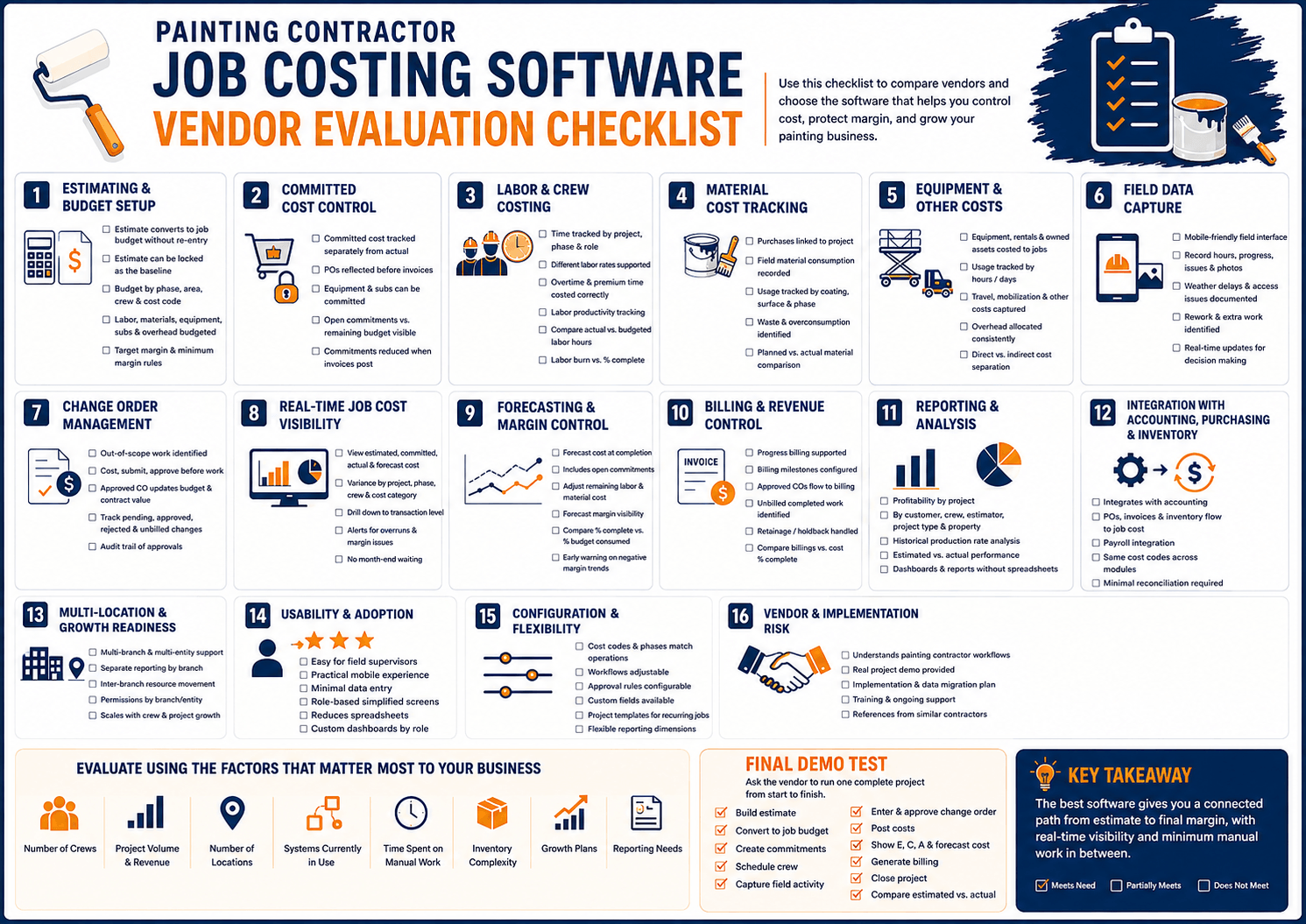 Checklist to Evaluate Painting Contractor Job Costing Software Vendors