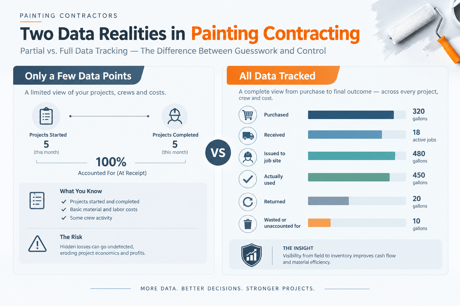 How Materiel Management Software helps