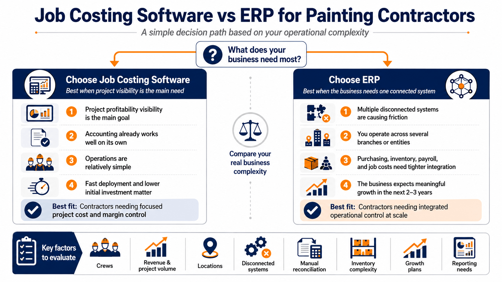 Job Costing Software Vs ERP for Painting Contractors