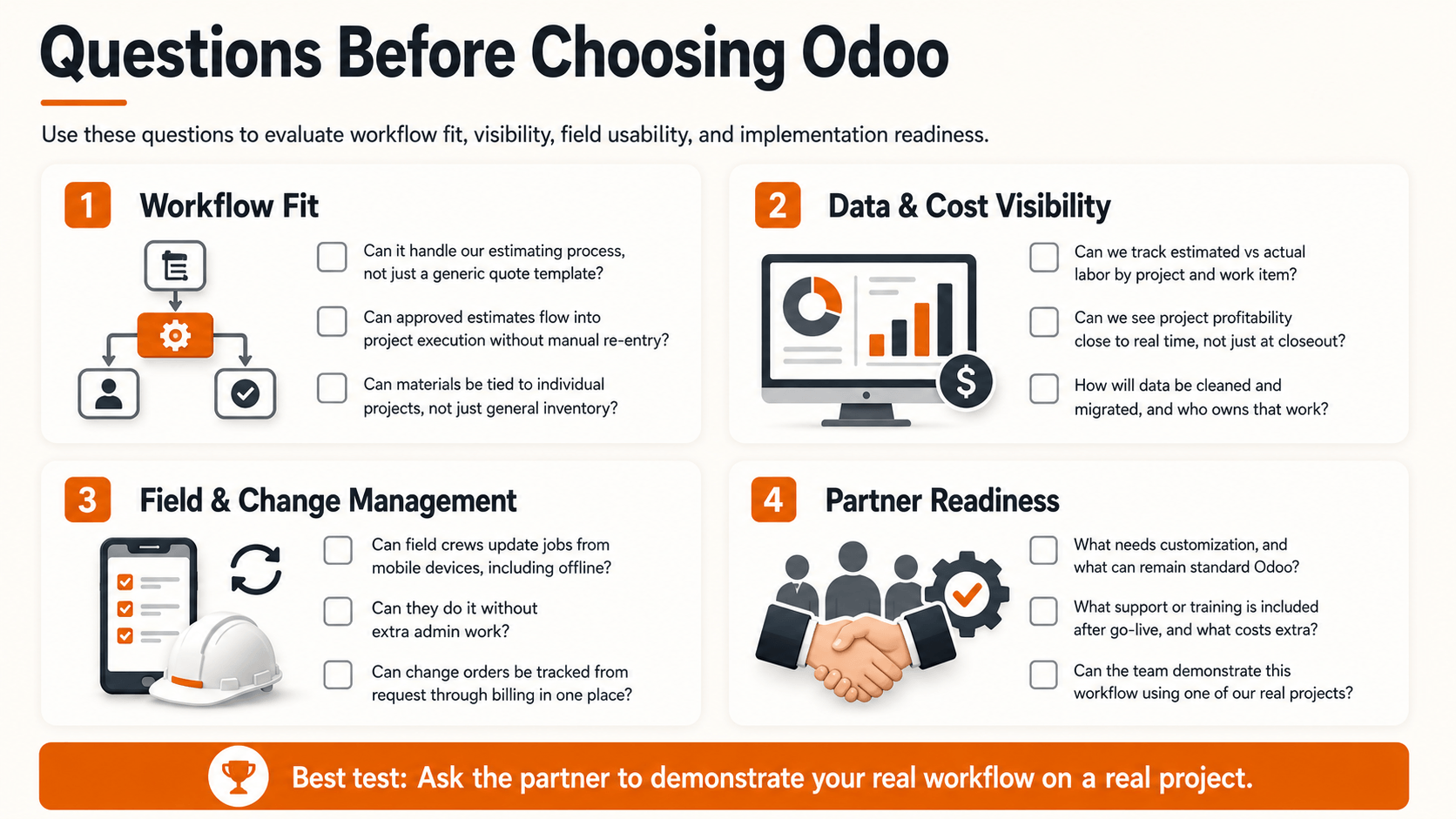 Odoo Question for Painting Contractors
