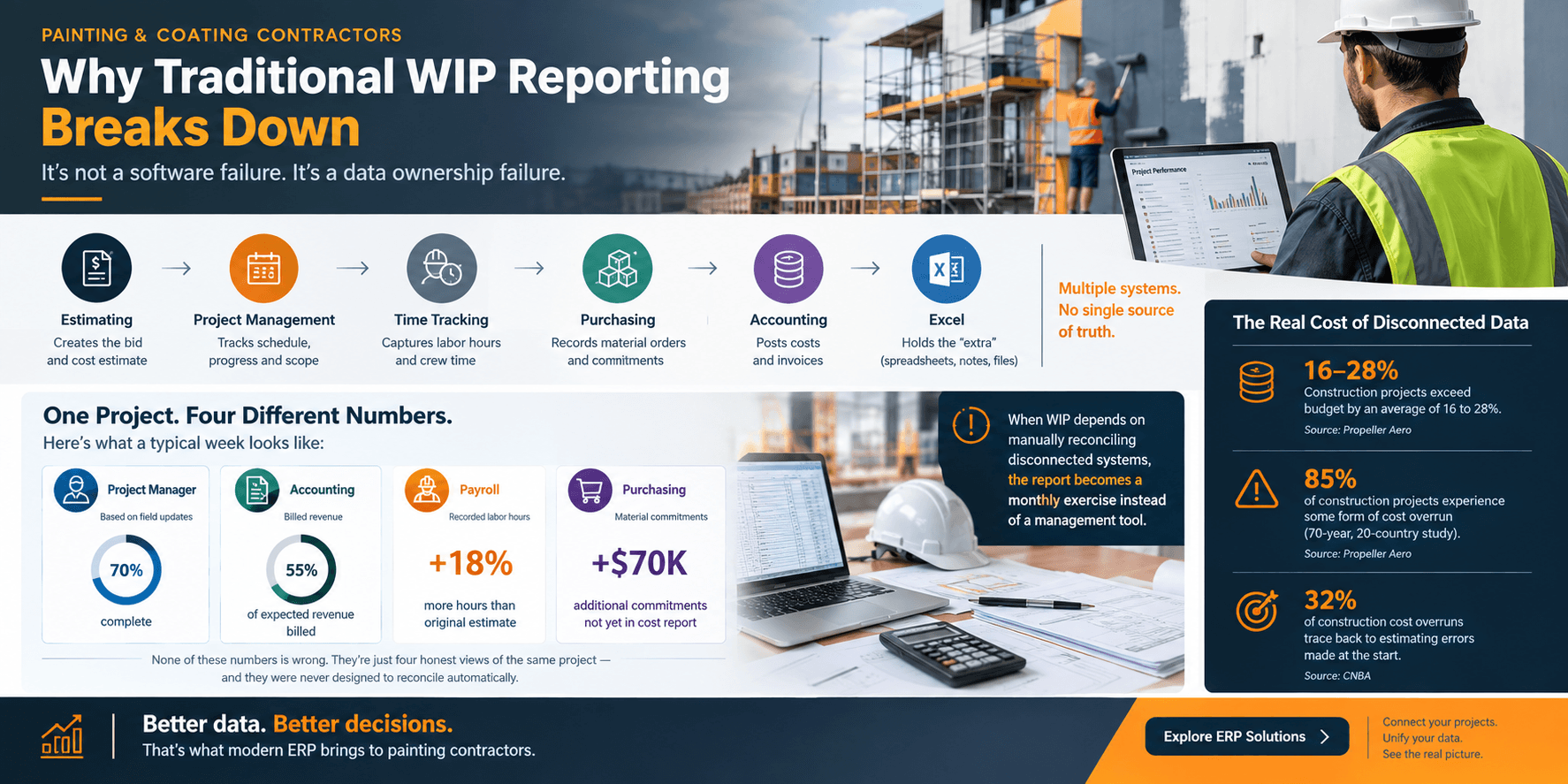 Why Traditional WIP Reporting is Outdated